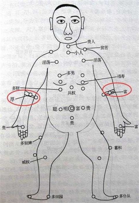 右後肩有痣|肩膀上有痣好不好？看肩膀痣知命運！